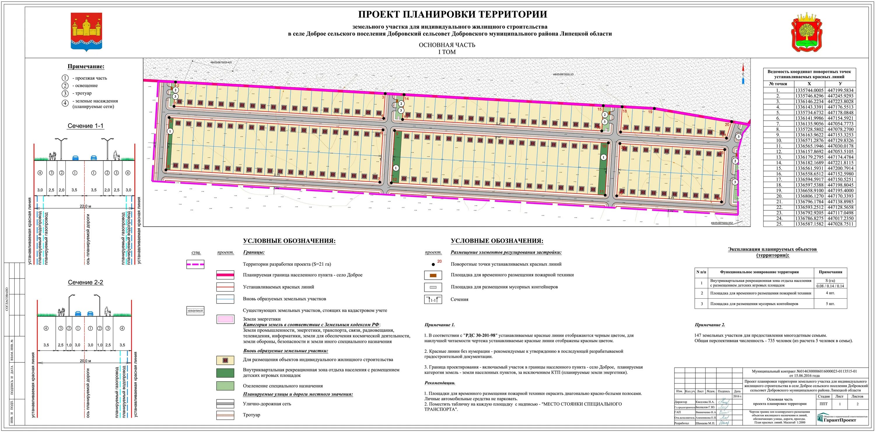 Разработка документов по планировке территорий О начале разработки документации по планировке территории в составе проекта план