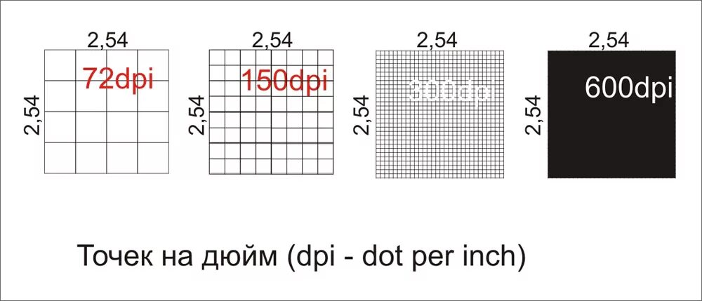 Разрешение фото 300 точек на дюйм Сколько точек на дюйм? - HelpSet.ru