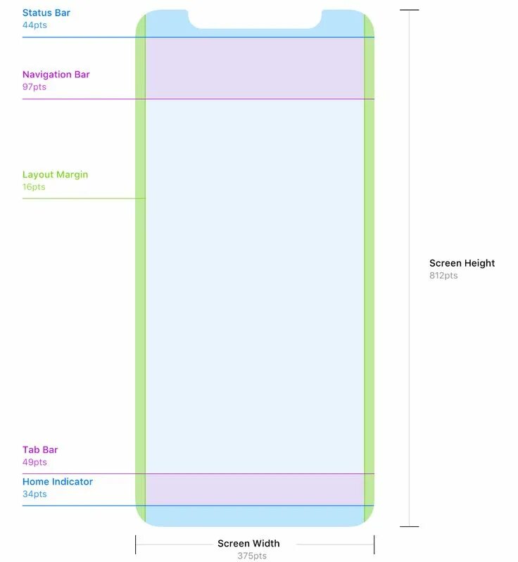 Разрешение фото айфон The iOS Design Guidelines - Ivo Mynttinen / User Interface Designer App design l