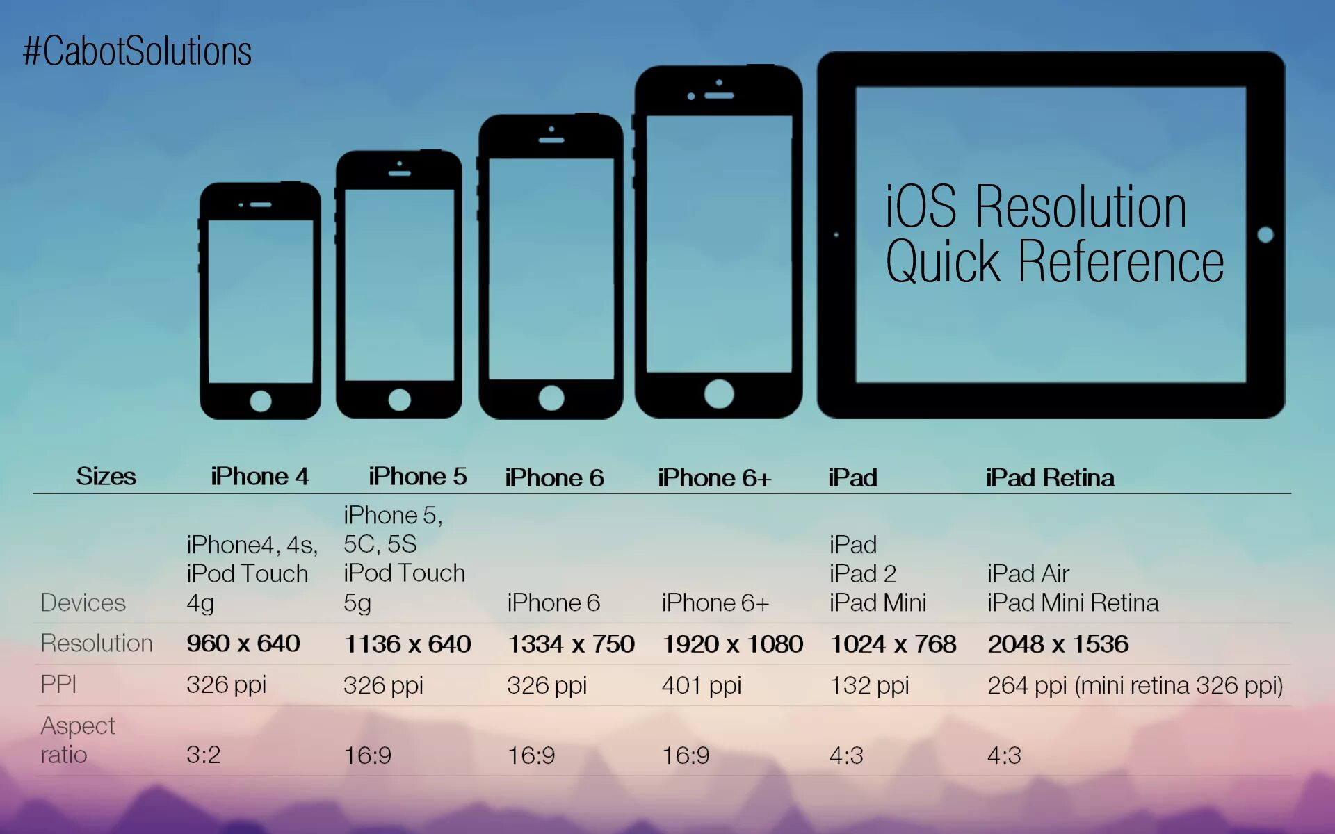 Разрешение фото айфон iPhone 6 & other Apple devices with screen sizes. Get your screens right before 