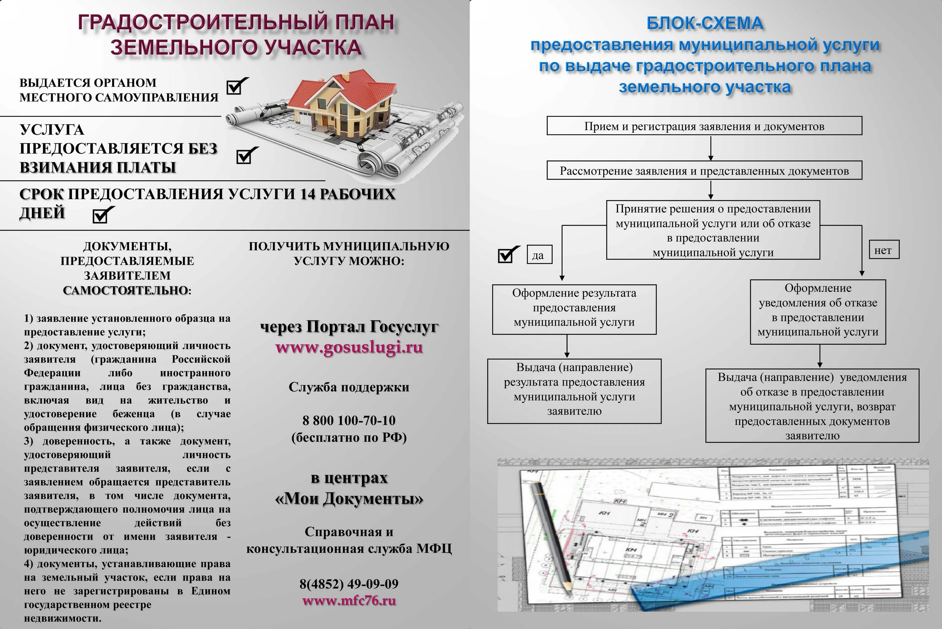 Разрешение на планировку земельного участка Что такое ГПЗУ земельного участка и как получить его самостоятельно? Мир права