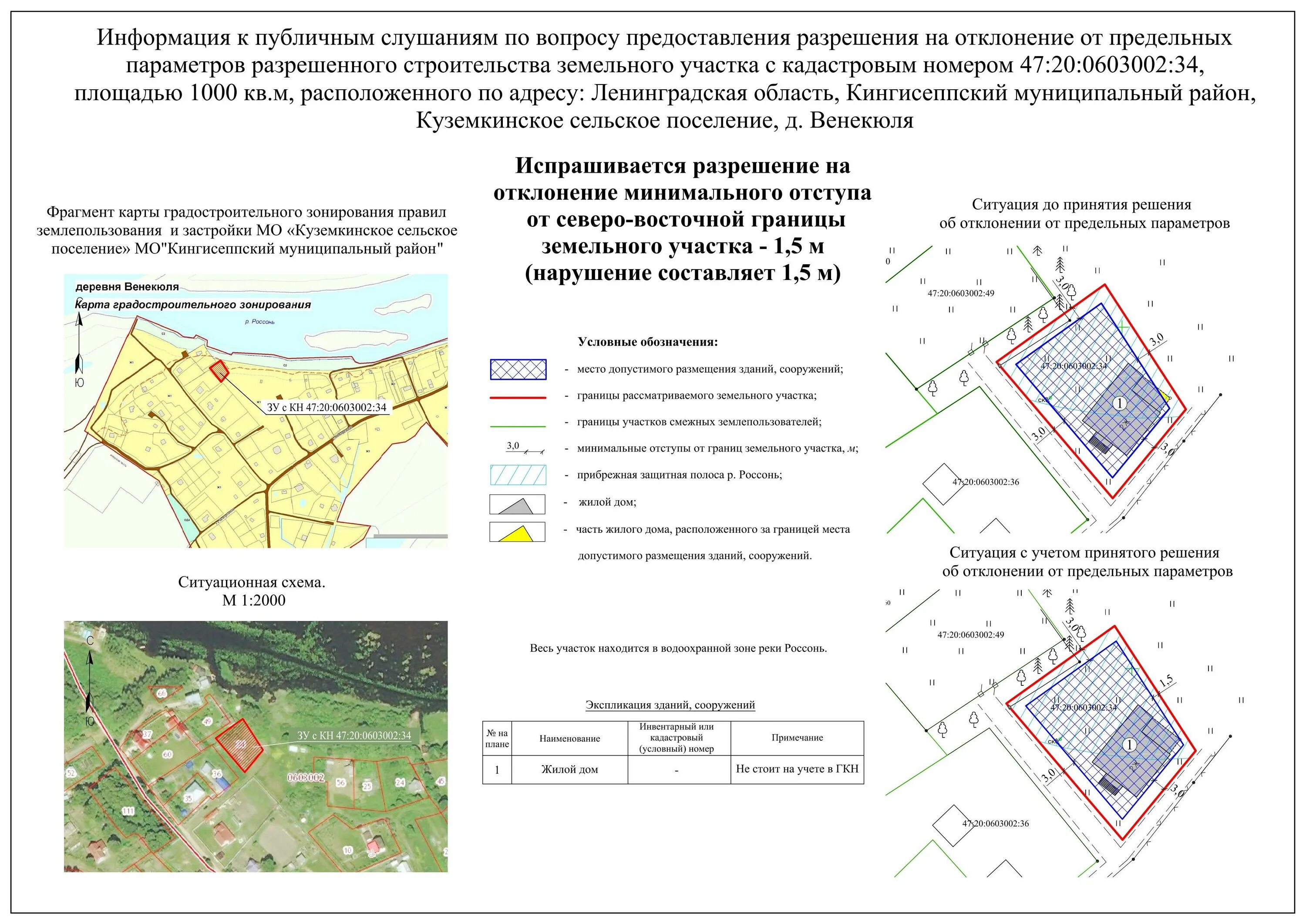 Разрешение на планировку земельного участка На использование и застройку земельного