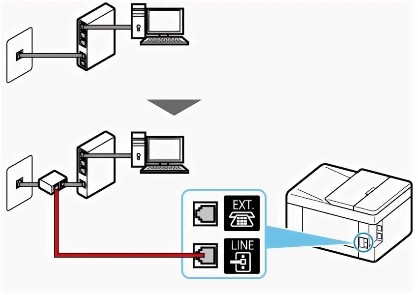 Разрешение подключение телефона Canon : Руководства по устройствам Inkjet : Руководство по настройке ФАКСА