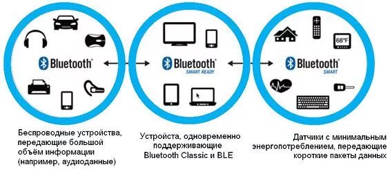 Разрешение подключения устройства bluetooth Блютуз через интернет работает: найдено 88 изображений