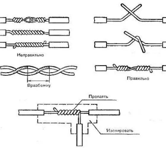 Разрешенные способы соединения проводов Подсказал знакомый электрик: лучшие способы соединения проводов и кабелей