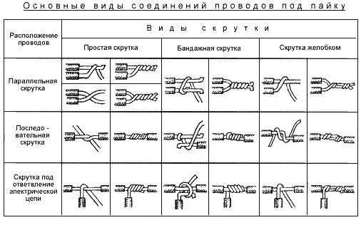 Разрешенные способы соединения проводов Пайка проводов, автоэлектрика для чайников. - ГАЗ 3102, 2,3 л, 2000 года электро