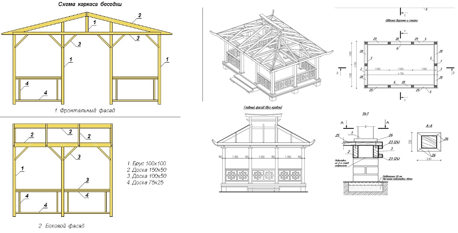 Разрез беседки чертеж Как построить беседку своими руками: дешево и красиво - проекты, фото Беседка, О