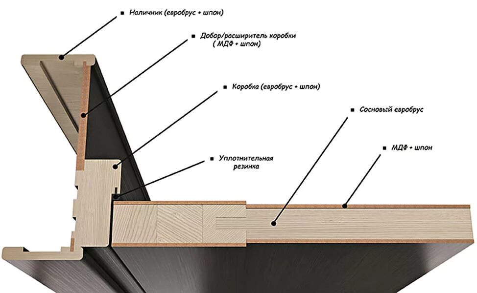 Разрез двери фото Межкомнатные двери экошпон в Москве недорого Без предоплаты