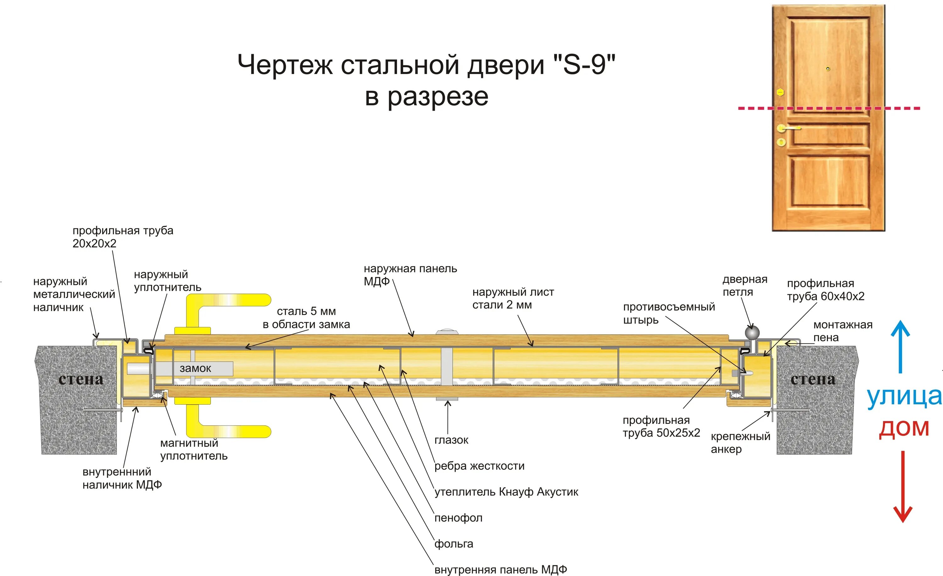 Разрез двери фото S-9. Сочетание великолепной звукоизоляции и отличной взломостойкости