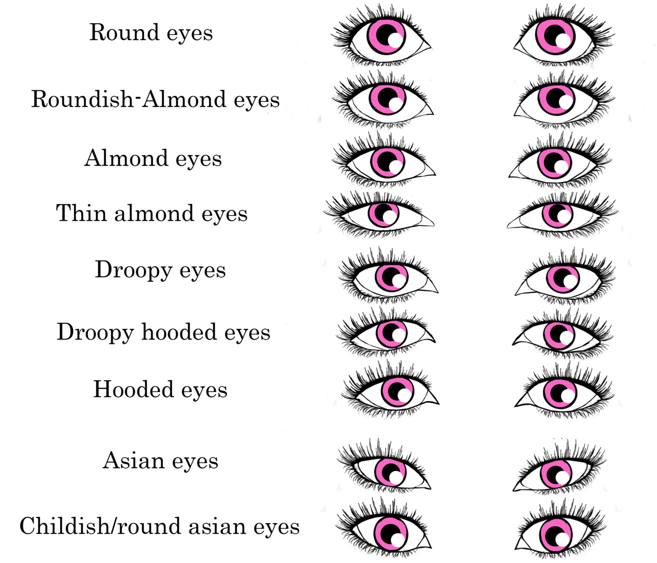 Разрезы глаз макияж realistic_eye_shape_tutorial Eye shape chart, Shape chart, Eye shapes