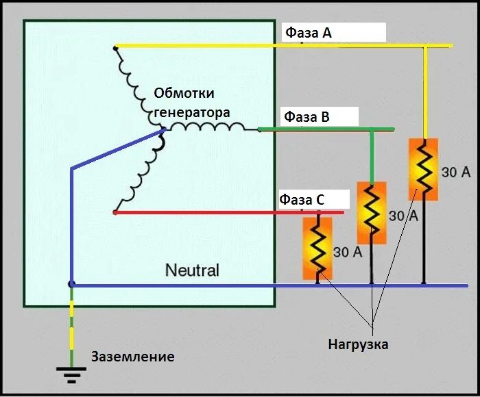 Разрывать ли ноль при подключении генератора Фаза и нейтраль Bel-Okna.ru