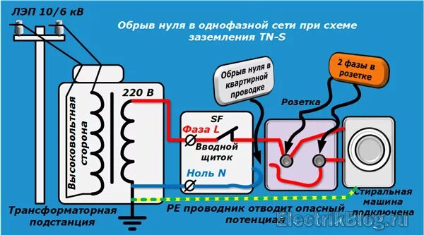 Разрывать ли ноль при подключении генератора Обрыв нуля, в розетке 380в - наглядно, доступно, без формул. Защита от перенапря