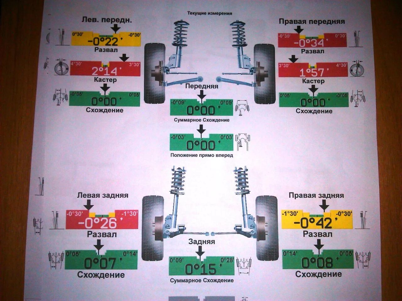 Развал схождения колес фото Об углах установки колес - DRIVE2