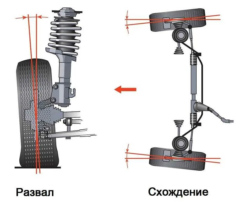 Развал схождения колес фото Как часто надо делать развал схождение колес на автомобиле - фото - АвтоМастер И