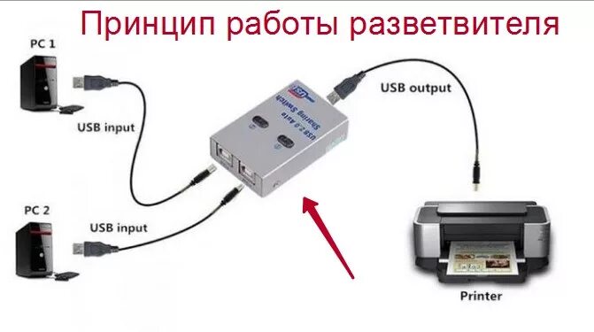 Купить 2-х портовый USB 2.0 переключатель для совместного использования принтера