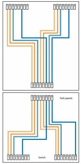 Разветвитель rj45 на 2 порта схема подключения Ответы Mail.ru: 2 провайдера в одном