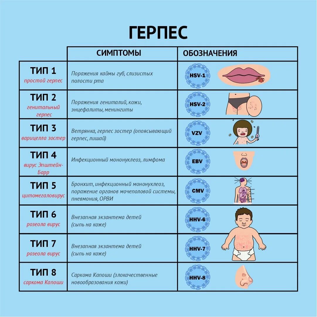 Развитие герпеса по дням фото Виды герпеса на губах фото - Азимут Тур