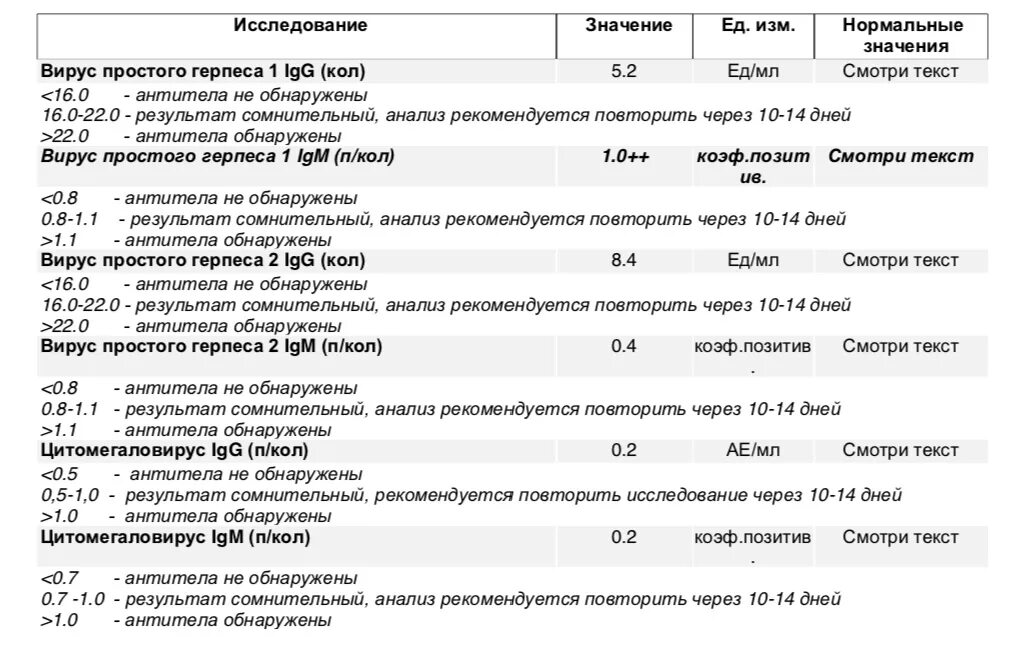 Развитие герпеса по дням фото Вирус герпеса 6 типа что это такое