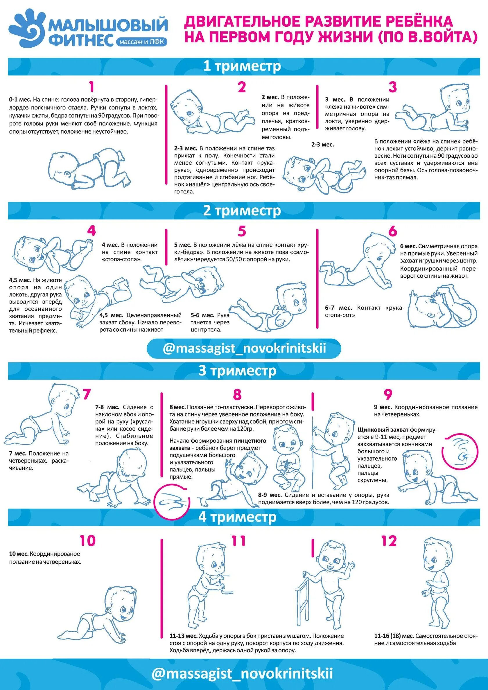 Развитие ребенка по месяцам фото Схемы развития ребенка