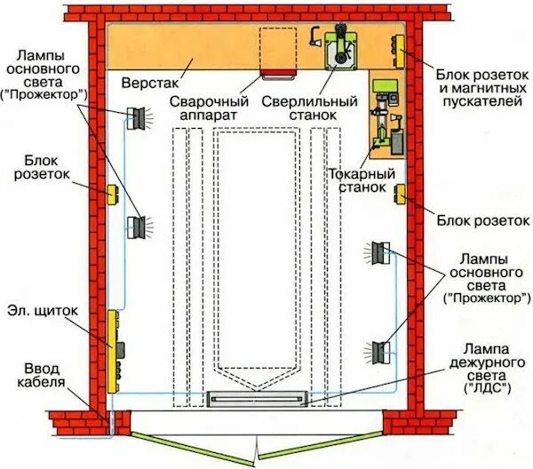 Разводка электрики в гараже своими руками схема Как сделать электропроводку и освещение в гараже своими руками - схема, расчёт к