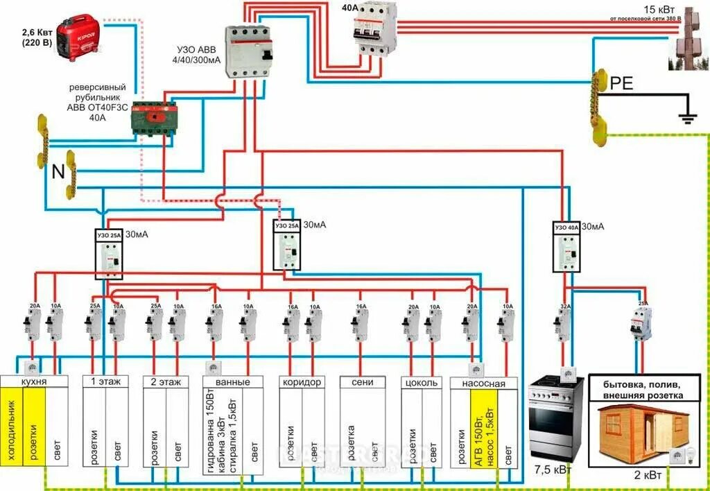 Разводка электропроводки в частном доме схема подключения Как самому собрать электрический щиток - пошаговое руководство ElektrikEx Дзен