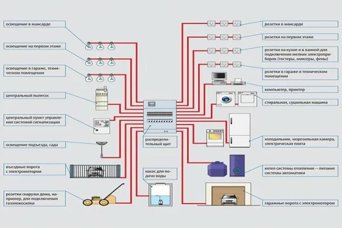 Разводка электропроводки в частном доме схема подключения Программа для проектирования электропроводки в доме: как нарисовать схему плана 