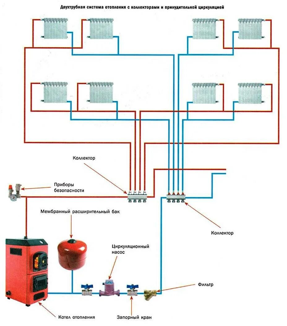 Разводка котла отопления в частном доме схема Отопительные системы