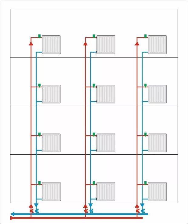 Разводка отопления в многоквартирном доме схемы подключения Аукционы на сотрудников - ЯПлакалъ