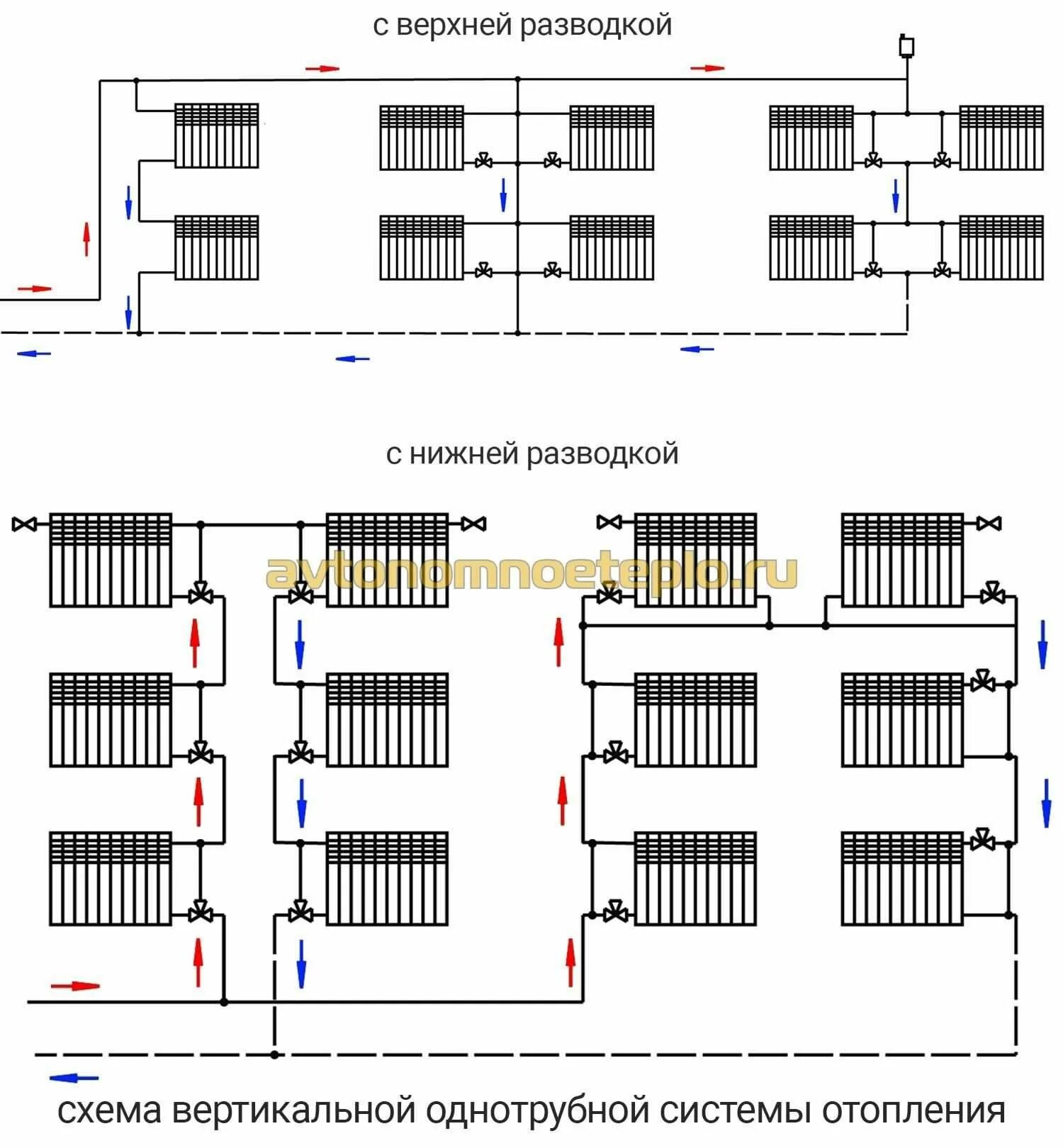 Разводка отопления в многоквартирном доме схемы подключения Верхняя разводка фото - DelaDom.ru