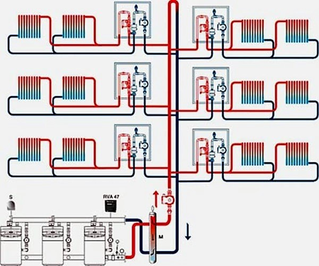 Разводка отопления в многоквартирном доме схемы подключения Отопительный сезон 2023-2024!!! - Центральная диспетчерская служба "Стандарт"