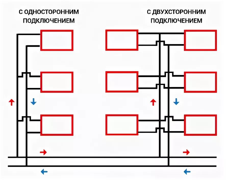 Разводка отопления в многоквартирном доме схемы подключения VALTEC Практические вопросы поквартирного учета тепловой энергии и воды