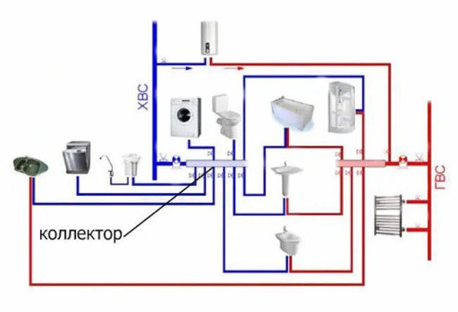 Разводка труб водоснабжения в частном доме схема Рециркуляция и циркуляция горячей воды (ГВС) в частном доме - что это такое, схе