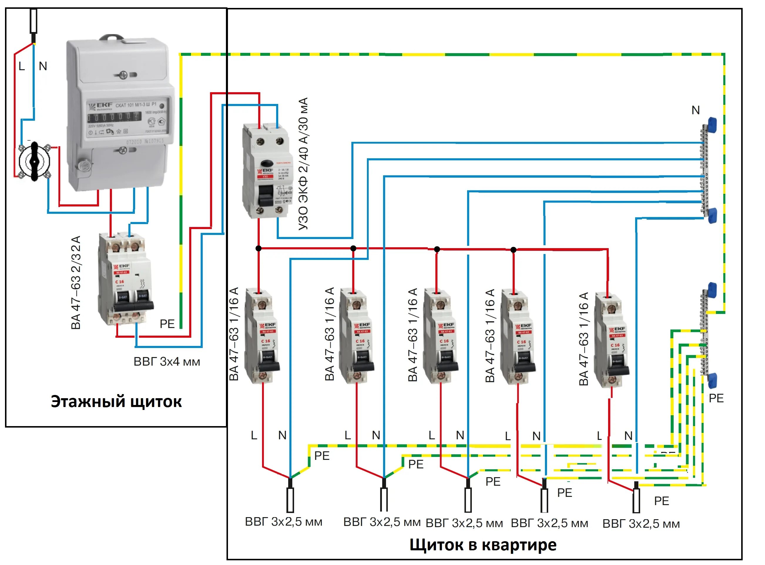 Разводка в щитке каким проводом схемы Схемы расключения электрощитов - Схема однофазного электрощита в квартире Цена к