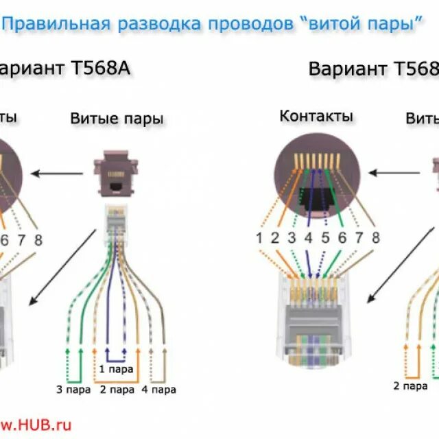 Разводка витой пары по дому схема подключения Картинки КАК ВИТЬ ВИТУЮ ПАРУ САМОМУ