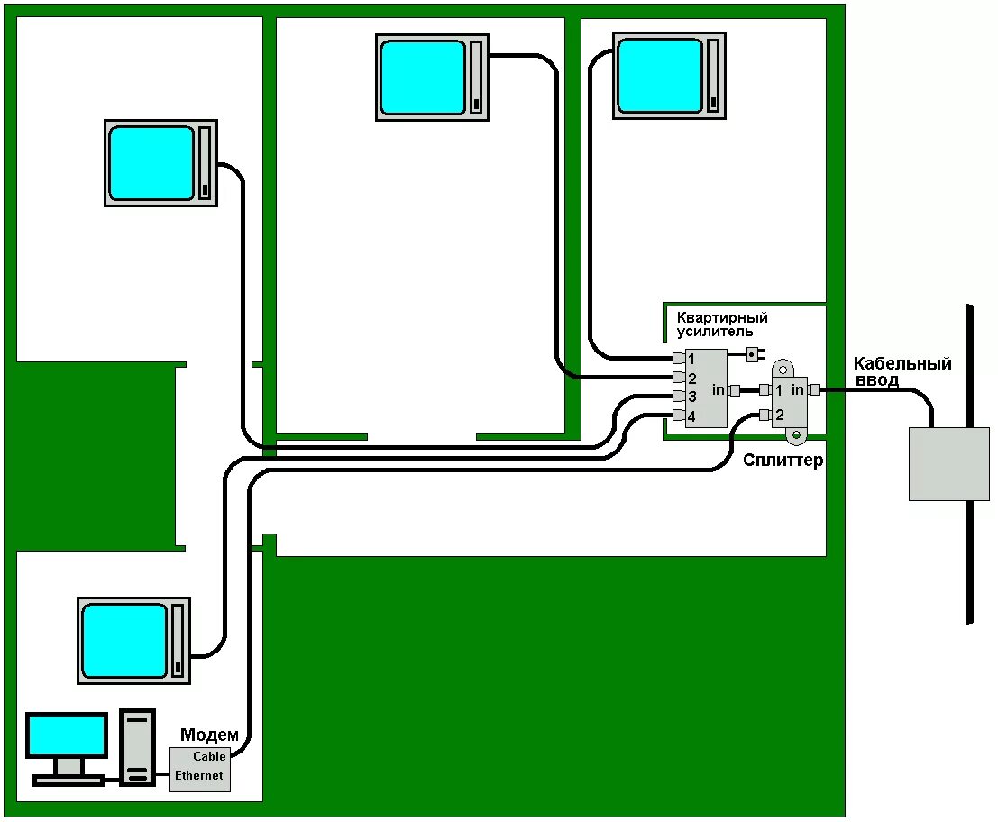 Разводка витой пары по дому схема подключения Как провести кабель интернета по квартире - CormanStroy.ru