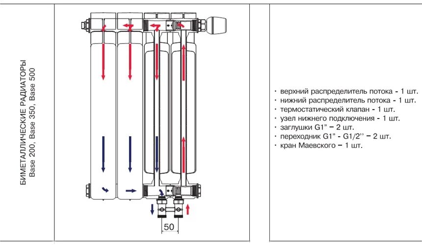 Рбс 500 нижнее подключение Радиаторы с нижним подключением