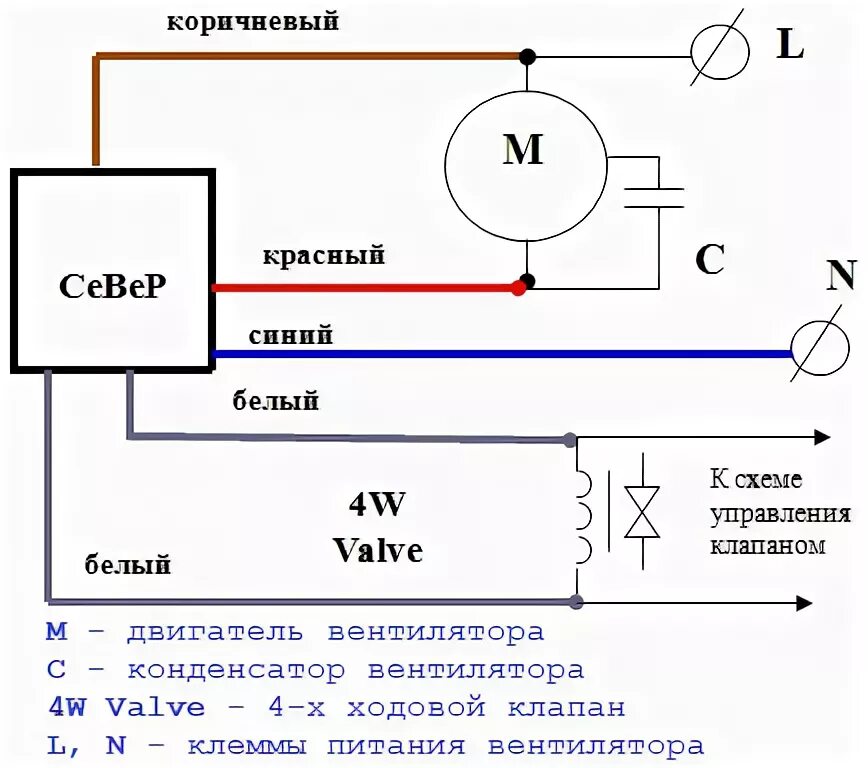 Рдк 8 4 схема подключения Зимний комплект для кондиционера СЕВЕР-5 - Компания ЕВРОБИЗНЕС