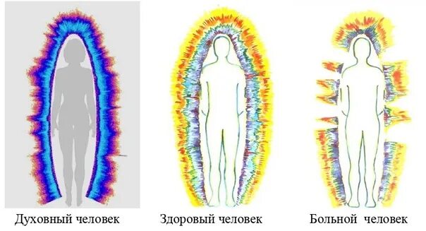 Реальное фото ауры человека The edges of Agni Yoga. 1966 to 615 (Oct. 17). (Guru). The healing of man. Scien