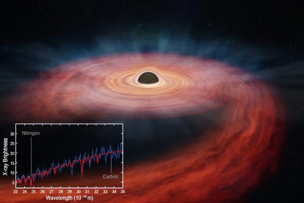 Реальные фото черных дыр в космосе Астрономы: Черная дыра "съела" звезду и "выплюнула" ее остатки - Российская газе