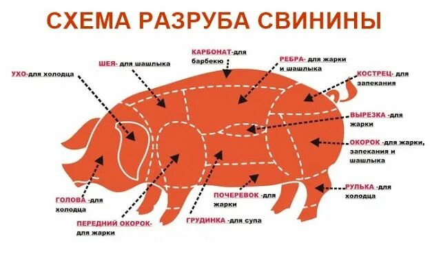 Реберная часть свинины фото Все про мясо: Кострец свиной