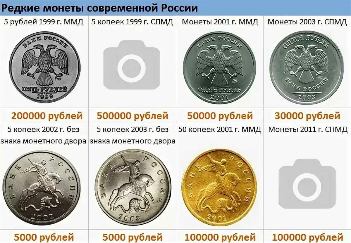 Редкие монеты россии фото Где поменять деньги на монеты