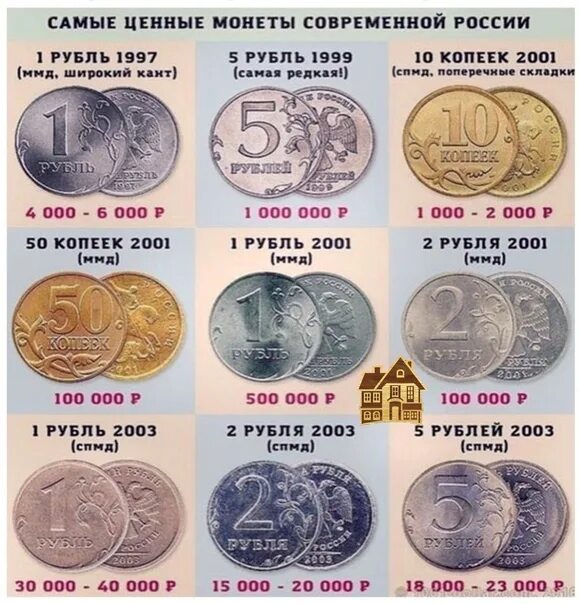 Редкие монеты россии цена фото Worth checking the locks This picture shows the most valuable coins of modern Ru