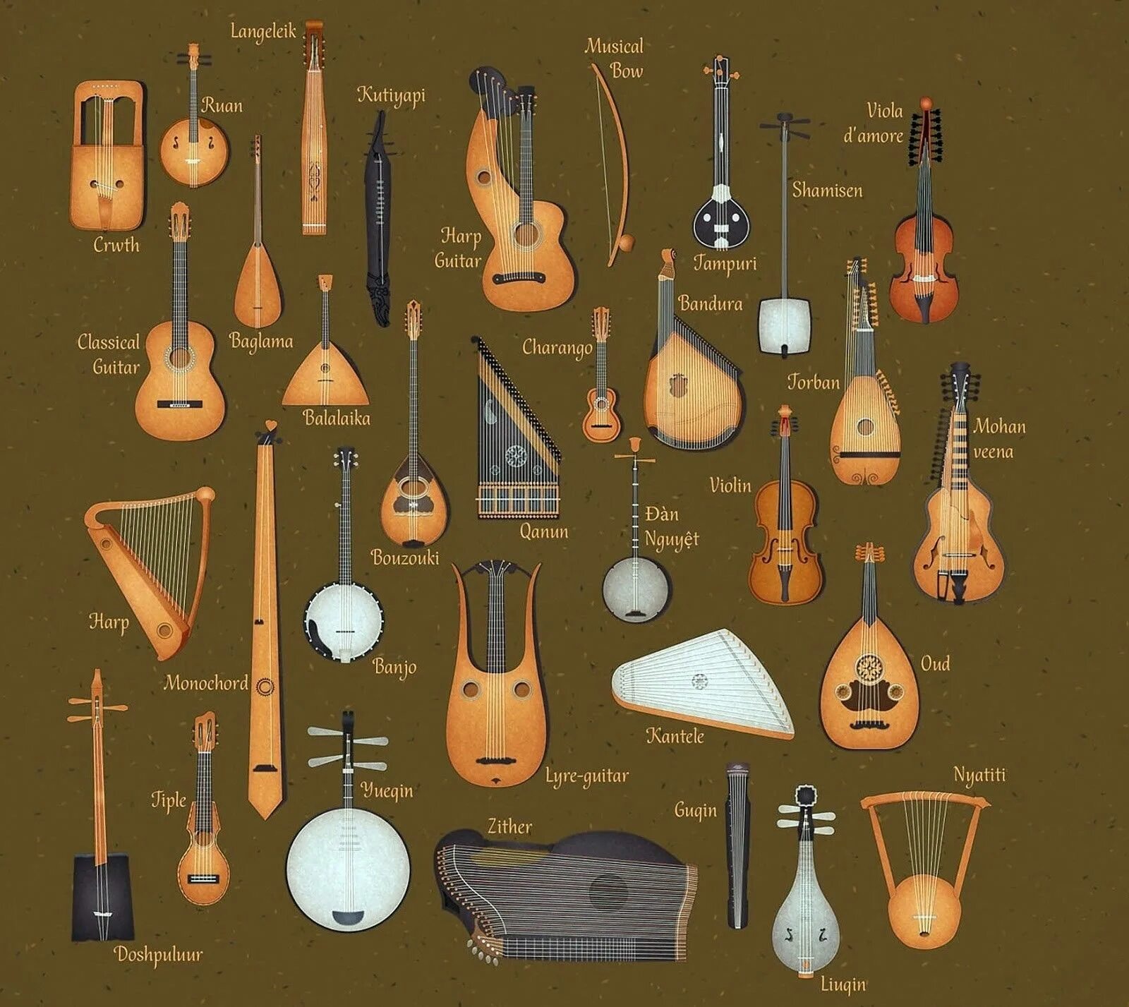 Редкие музыкальные инструменты названия и фото Musical Instruments: Explore the World of String Instruments