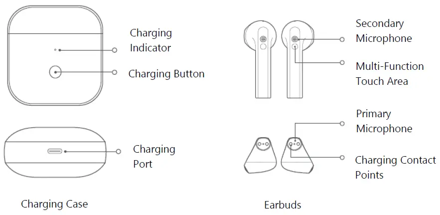 Редми бадс 3 подключение Руководство пользователя Redmi Buds 3 True Wireless Earbuds