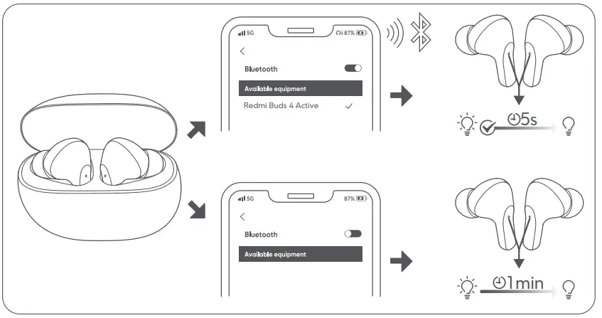 Редми будс 4 подключение Billboard Apple Airpod True Wireless Stereo Earbuds User Manual 2C3