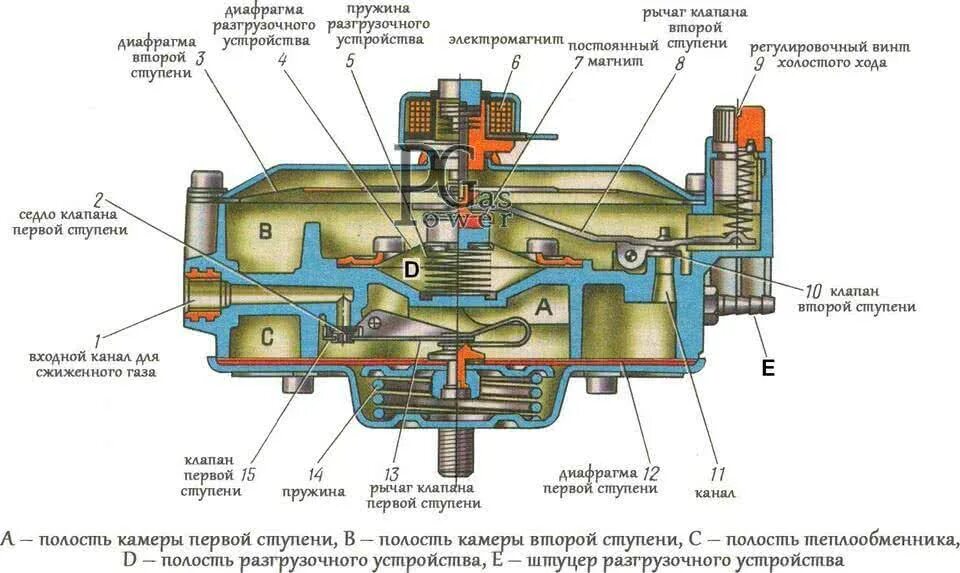 Редуктор ловато схема подключения 2 поколение Вакуумный или электронный редуктор?Какой выбрать