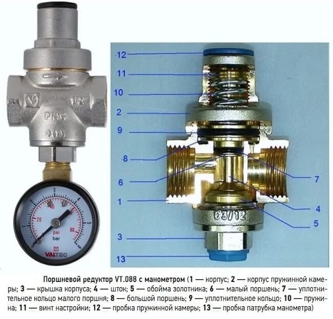 Редуктор воды фото Регулировка редуктора давления воды в квартире: как регулировать, настроить - на