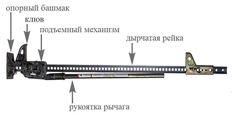 Реечный домкрат своими руками чертежи фото инструкции Домкрат реечный: описание, виды, выбор и правила использования