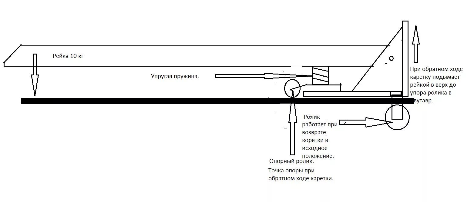 Реечный дровокол своими руками чертежи фото Дровокол реечный Скиф 12-Т поэтапно