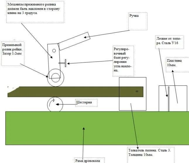 Реечный дровокол своими руками чертежи фото Дровокол своими руками - фото инструкция для самодельного изготовления дровокола